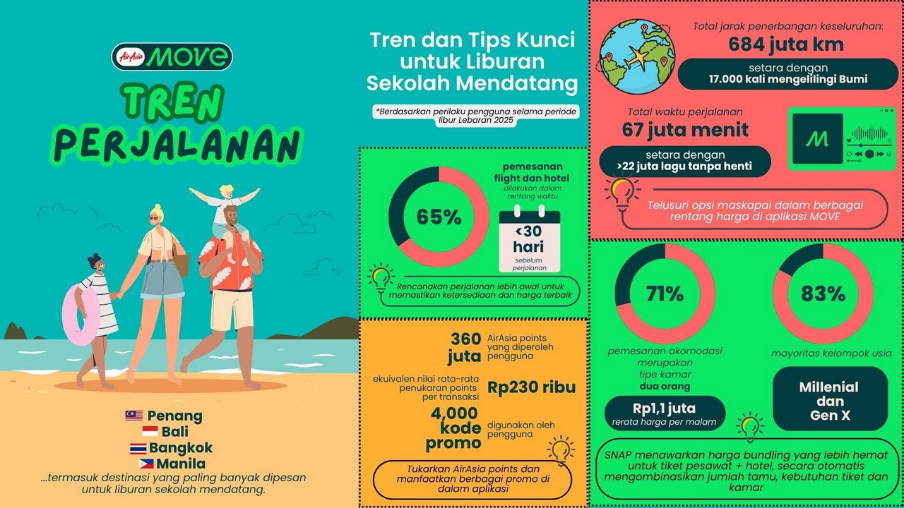 Liburan Sekolah Lebih Mudah: AirAsia MOVE Tawarkan Promo dan Fitur Canggih