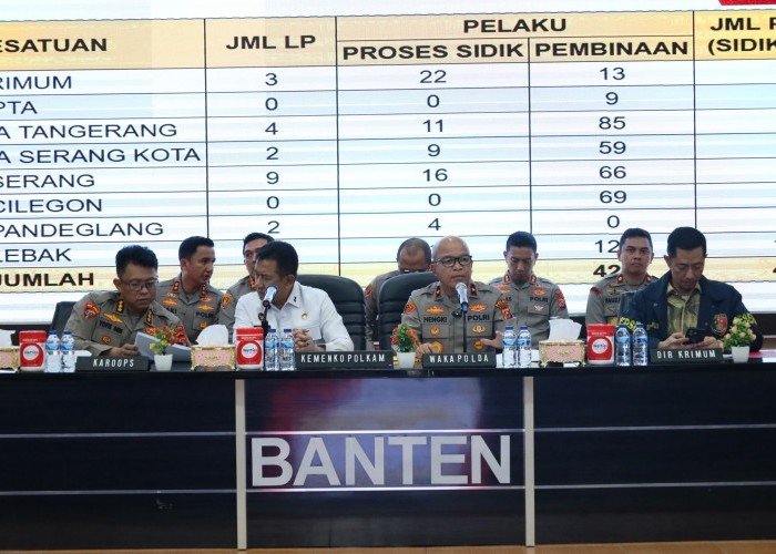 Polda Banten Beserta Polres Jajaran Tangkap 492 Pelaku Aksi Premanisme